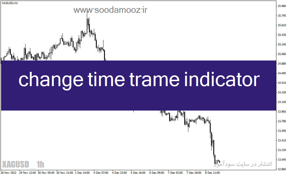 دانلود اندیکاتور تغییر تایم فریم در فارکس برای متاتریدر4 با نام change time trame indicator