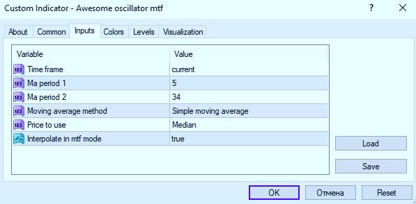 تحلیل مومنتوم در تایم فریمهای مختلف با اندیکاتور Awesome Oscillator MTF برای MT4