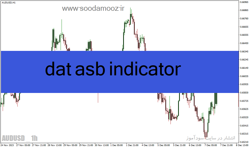 دانلود اندیکاتور تشخیص روند بازار برای متاتریدر4 با نام dat asb indicator