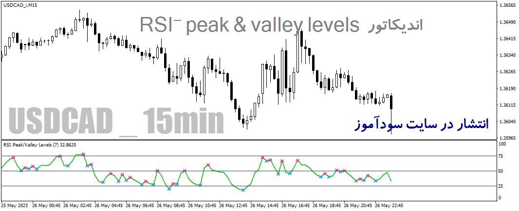 اندیکاتور ار اس ای برای متاتریدر4 با نام RSI-peak and valley levels