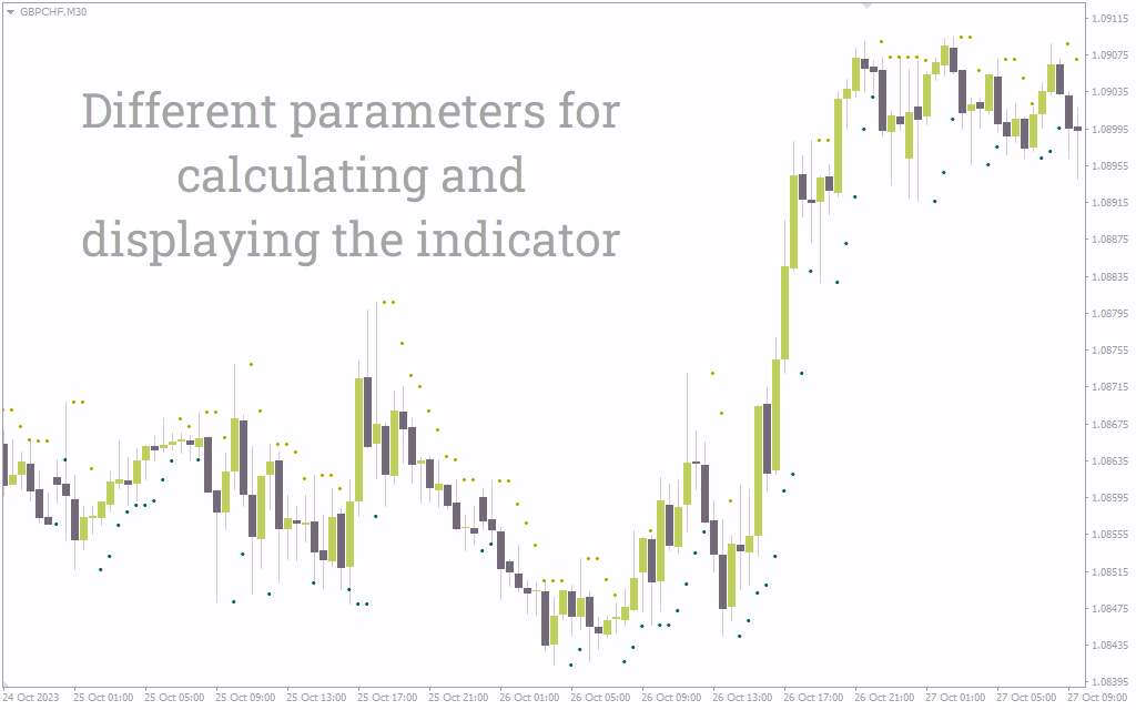 نمایش بصری بهتر روند با رنگ‌های مجزا برای سیگنال‌های صعودی و نزولی اندیکاتور SAR Color برای MT4