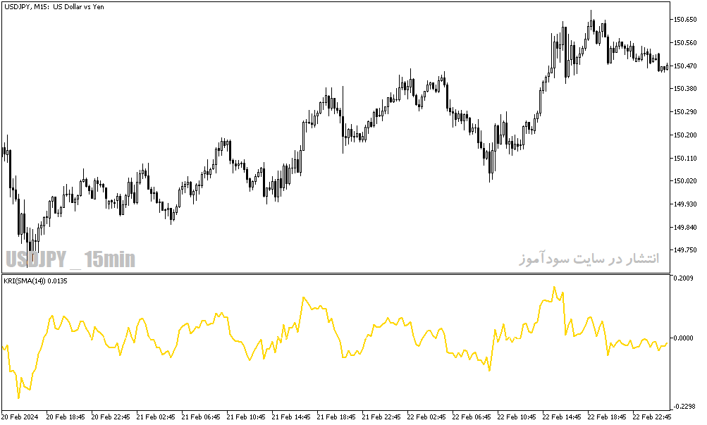 دانلود اندیکاتور قدرت روند فارکس برای متاتریدر5 با نام kairi relative index indicator