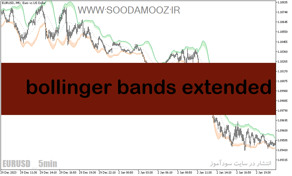 دانلود اندیکاتور باندهای بولینگر در فارکس برای متاتریدر5 با نام bollinger bands extended