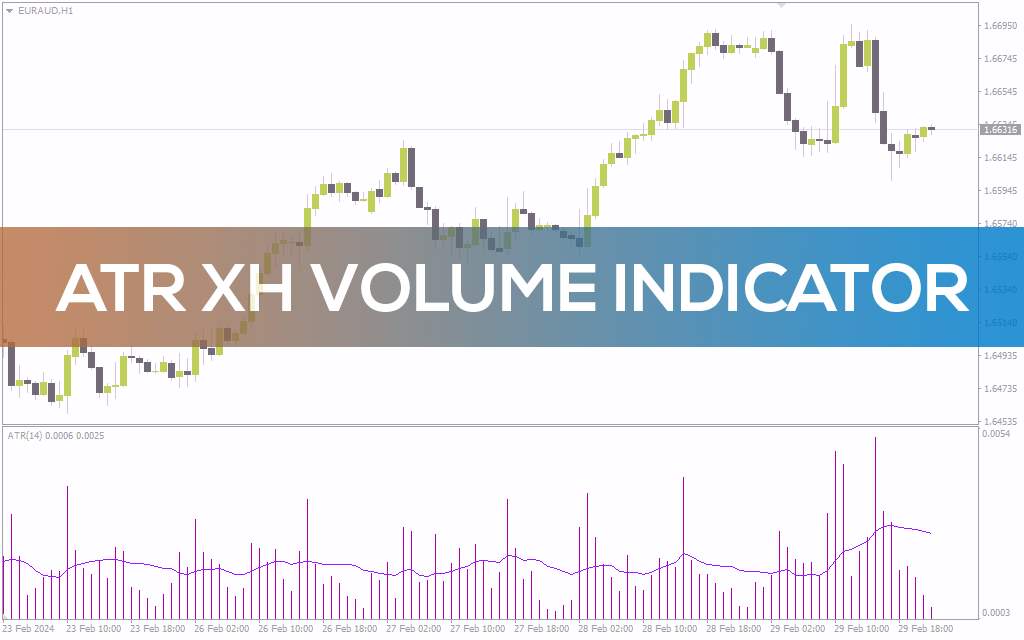 تحلیل حجم معاملات با استفاده از ATR در اندیکاتور ATR XH Volume برای MT4