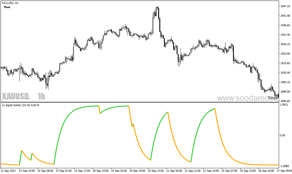 دانلود اندیکاتور cci در فارکس برای متاتریدر4 با نام cci digital Kahler