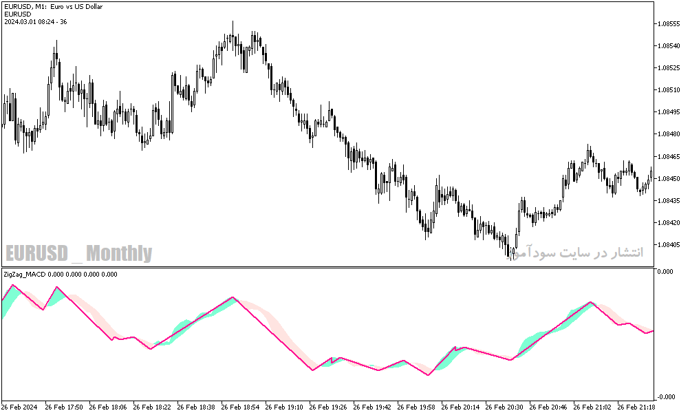 دانلود مکمل اندیکاتور زیگزاگ برای ماتریدر5 با نام zig zag macd