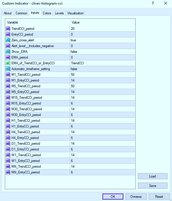 تحلیل روند و دریافت سیگنال با نمایش CCI به صورت هیستوگرام با اندیکاتور Clives Histogram CCI برای MT4