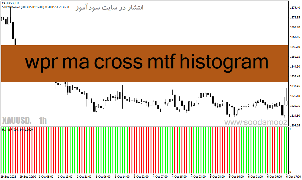 دانلود اندیکاتور اسکالپ برای متاتریدر4 با نام wpr ma cross mtf histogram