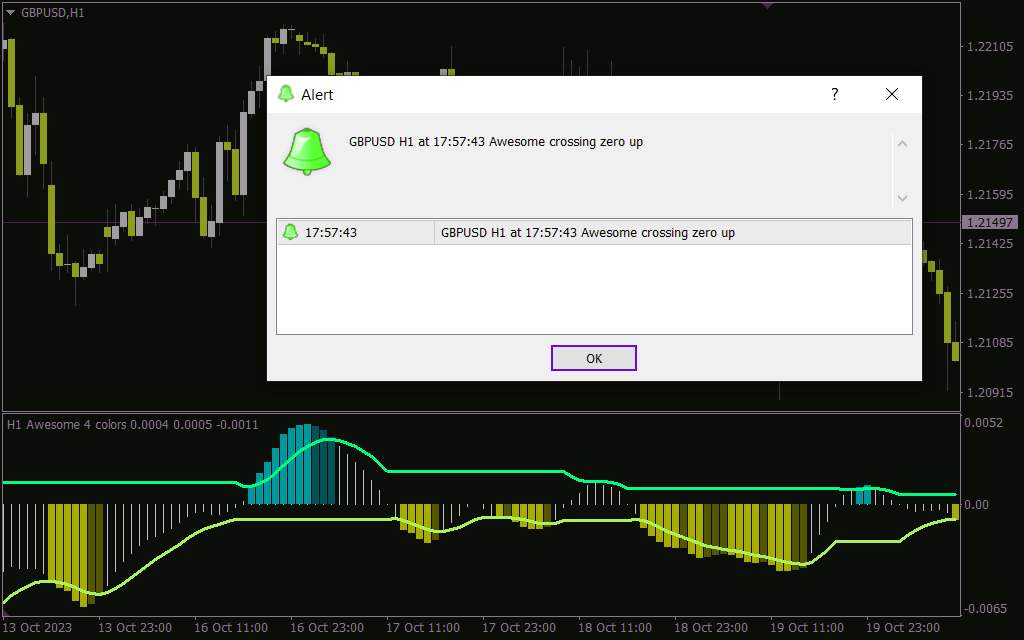 دریافت هشدارهای سفارشی بر اساس ویژگی‌های مختلف اندیکاتور Awesome Accelerator با اندیکاتور Awesome Accelerator four color alert برای MT4