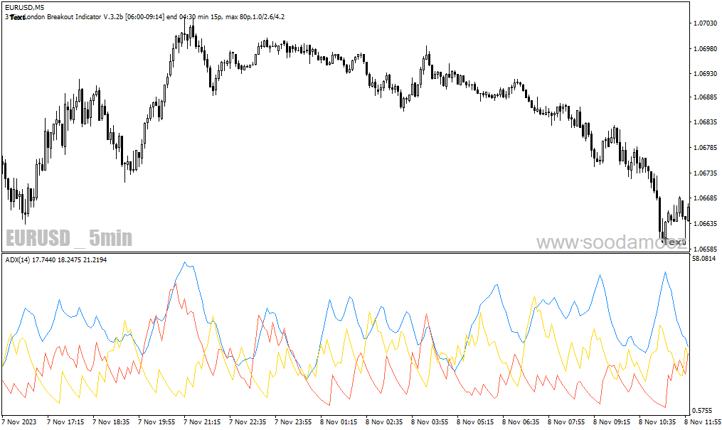 دانلود اندیکاتور adx در فارکس برای متاتریدر4 با نام average directional index