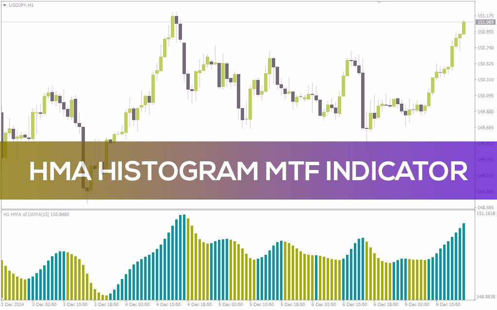 اندیکاتور تحلیل روند و مومنتوم در چند تایم فریم (HMA Histogram MTF Indicator): اندیکاتور هیستوگرام HMA با قابلیت چند تایم فریم برای MT4