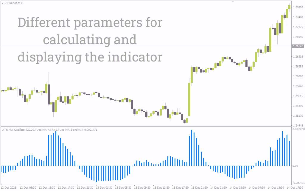 شناسایی زودهنگام ضعف روند و ارائه سیگنال خروج با اندیکاتور ATR MA Oscillator برای MT4