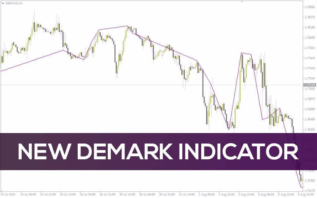 شناسایی نقاط بازگشتی احتمالی روند با اندیکاتور New DeMark برای MT4