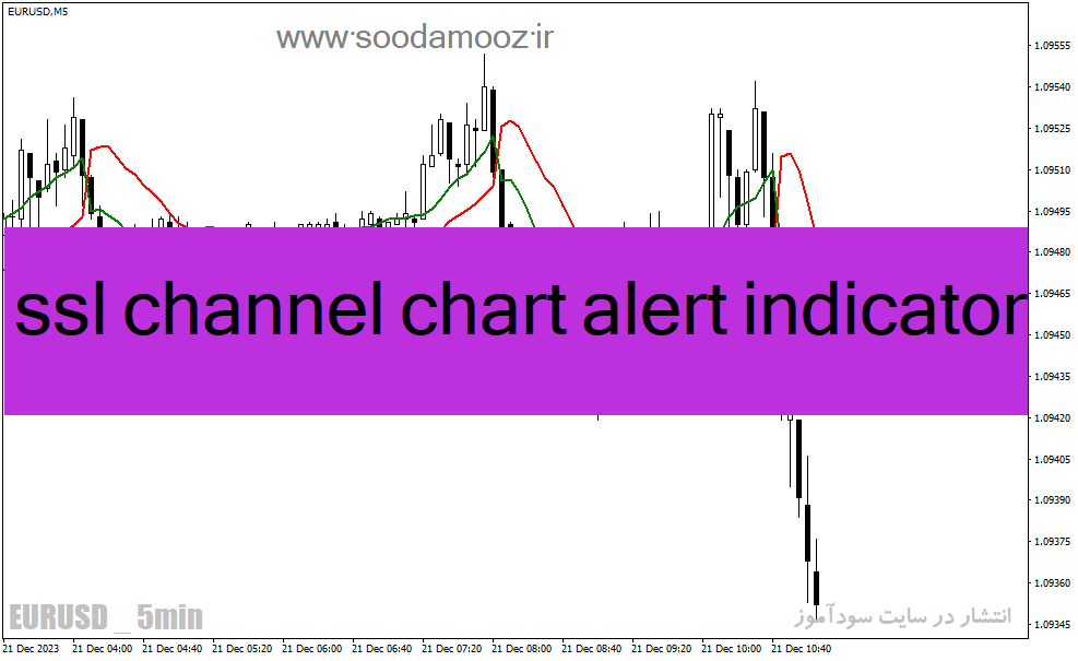 دانلود بهترین اندیکاتور برای نوسان گیری مخصوص متاتریدر4 با نام ssl channel chart alert indicator