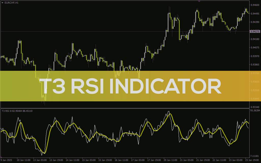 سیگنالهای معاملاتی هموارتر با اندیکاتور T3 RSI برای MT4