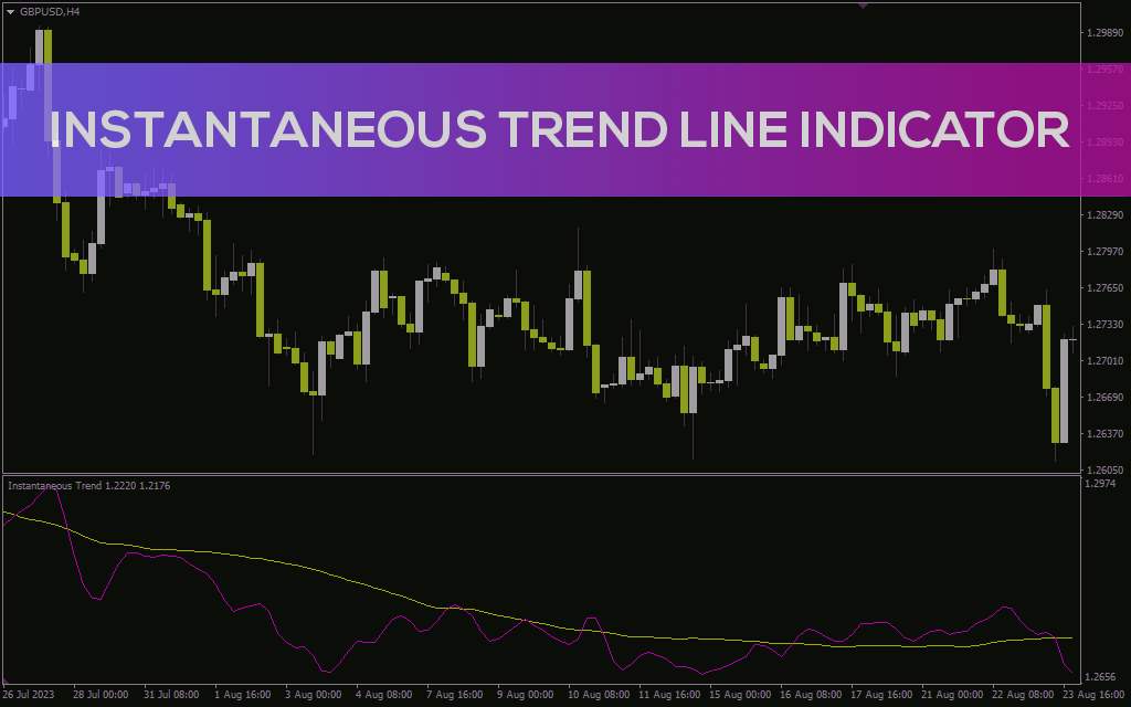 تشخیص جهت روند و نواحی بازگشت بازار با اندیکاتور Instantaneous Trend Line برای MT4