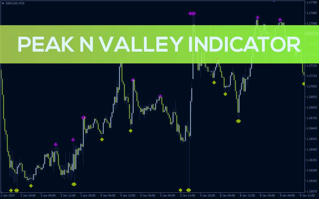 شناسایی بهترین سیگنال‌های بازگشت با اندیکاتور Peak N Valley برای MT4