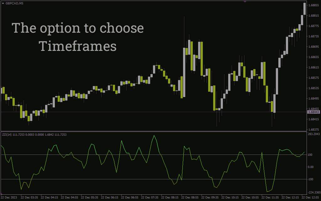 دریافت سیگنال‌های خرید و فروش واضح با اسیلاتور ساده Zee Zee I برای Metatrader 4