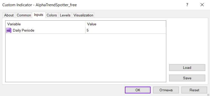 ارائه سیگنال‌های معاملاتی بلند مدت فارکس با استفاده از سطوح میانگین متحرک روزانه و هفتگی توسط اندیکاتور Alpha trend spotter برای MT4