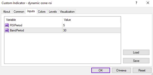 اندیکاتور RSI با ناحیه پویا برای MT4: تشخیص دقیقتر اشباع خرید و فروش با باندهای متغیر (Dynamic Zone RSI Indicator)