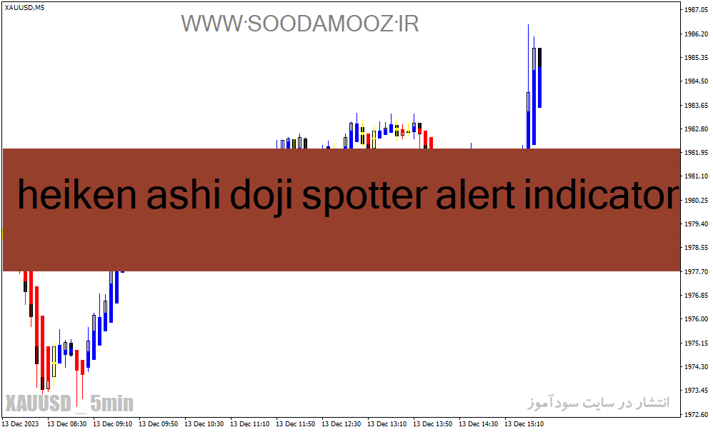 دانلود اندیکاتور هیکن آشی در فارکس برای متاتریدر4 با نام heiken ashi doji spotter alert indicator