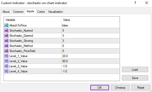 ادغام تحلیل مومنتوم با حرکت قیمت با اندیکاتور Stochastic On Chart برای MT4