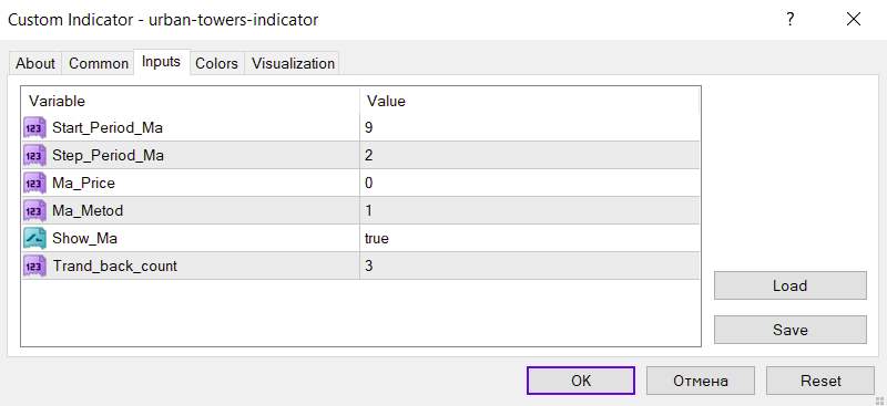 تشخیص جهت روند و نقاط ورود با شش میانگین متحرک با دوره افزایشی در اندیکاتور Urban Towers برای MT4