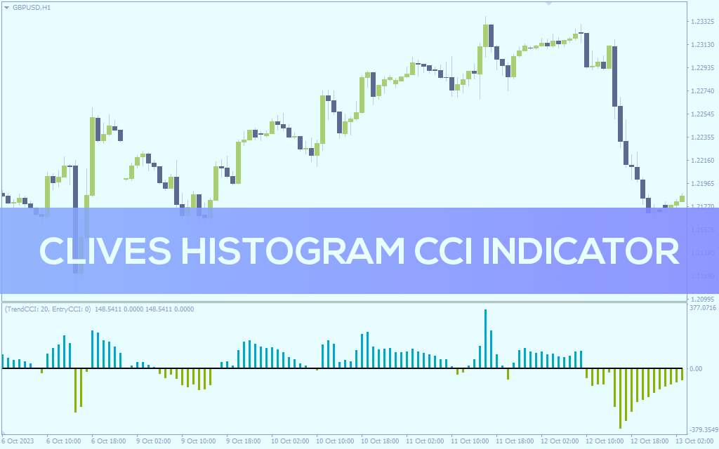 تحلیل روند و دریافت سیگنال با نمایش CCI به صورت هیستوگرام با اندیکاتور Clives Histogram CCI برای MT4