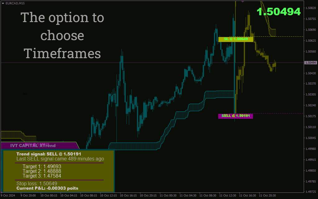 اندیکاتور X Trend: ابزاری چندمنظوره برای تشخیص آسان و دقیق روند بازار (X Trend Indicator)