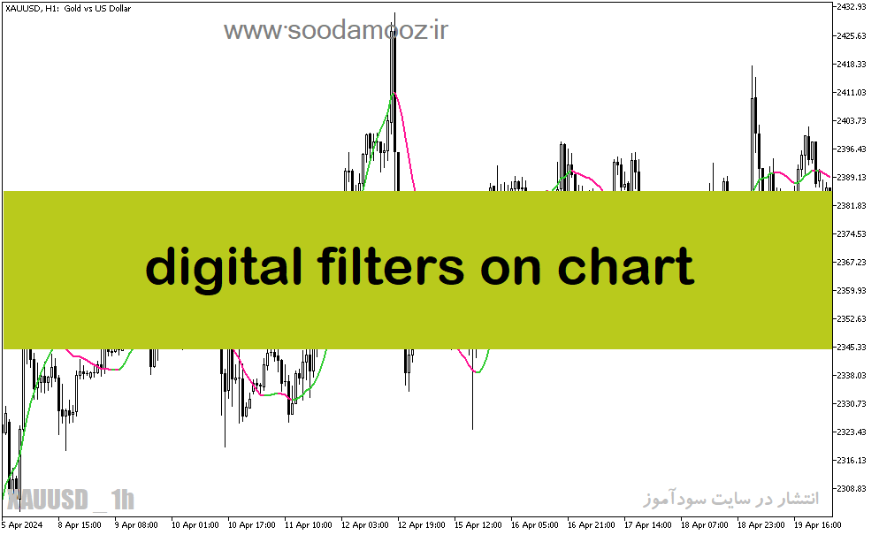 دانلود بهترین اندیکاتور تغییر روند برای متاتریدر5 با نام digital filters on chart