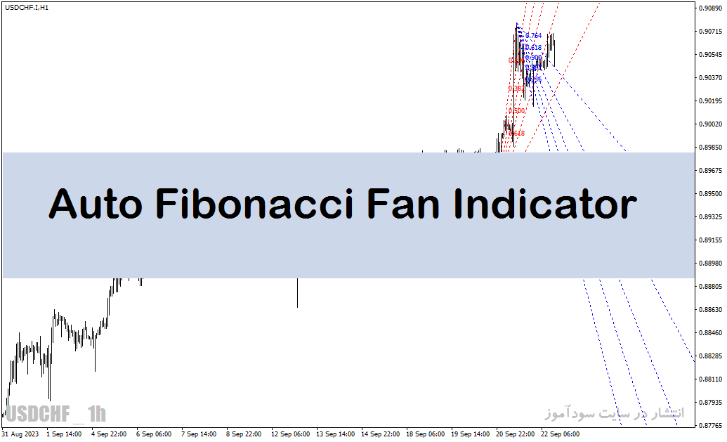 بهترین اندیکاتور سیگنال دهی فارکس با نام Auto Fibonacci Fan Indicator در متاتریدر4