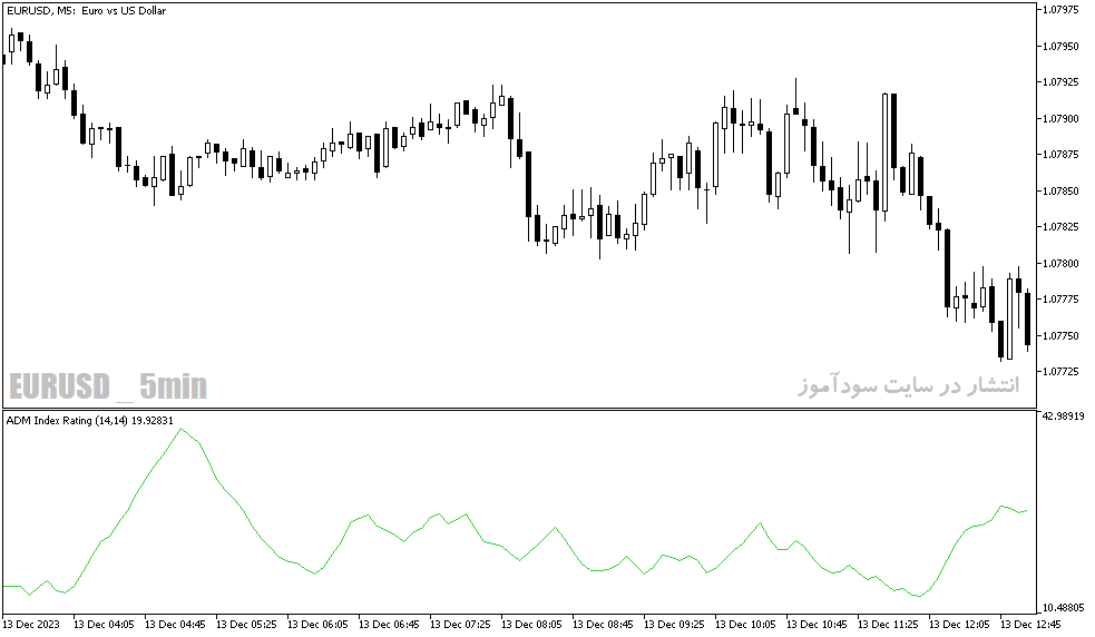 Admir دانلود بهترین اندیکاتور adx در فارکس برای متاتریدر5 با نام Admir