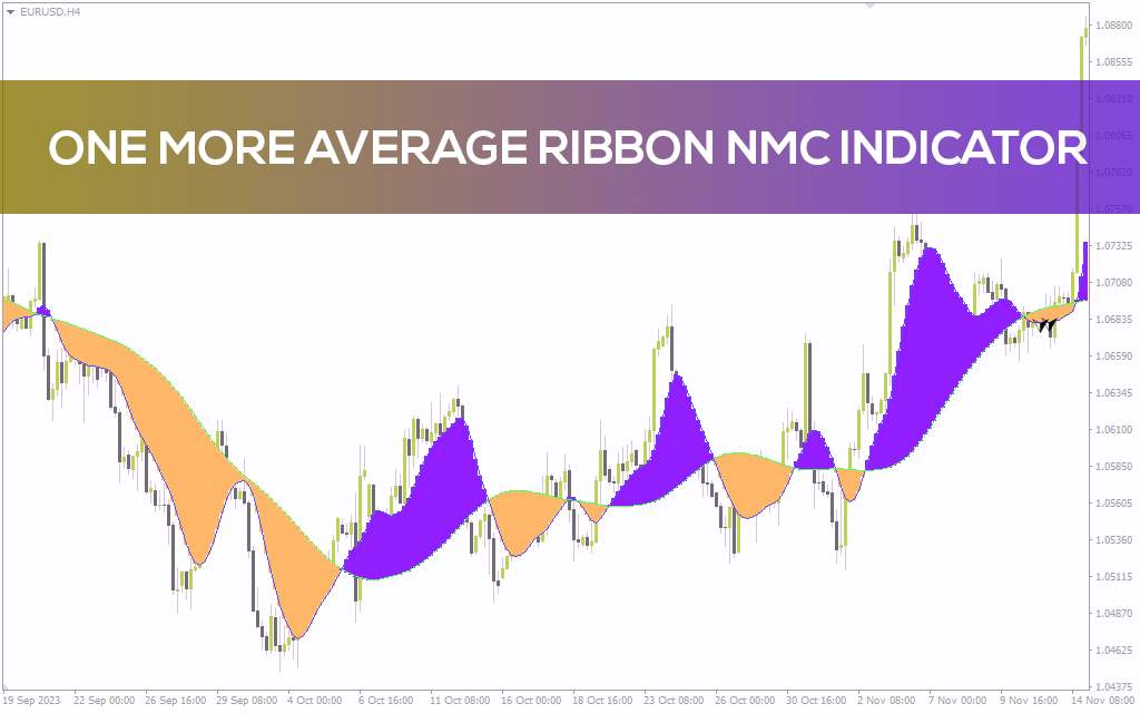 شناسایی روند و دریافت سیگنال با ریبون میانگین متحرک One More Average Ribbon NMC برای MT4