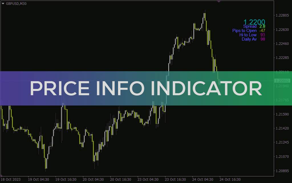 نمایش اطلاعات ضروری جفت ارز شامل قیمت فعلی، اسپرد، پیپ تا باز شدن، های تا لو و میانگین روزانه با اندیکاتور Price info برای MT4