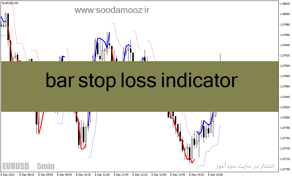 دانلود اندیکاتور نوسان گیری ارز دیجیتال برای متاتریدر4 با نام bar stop loss indicator