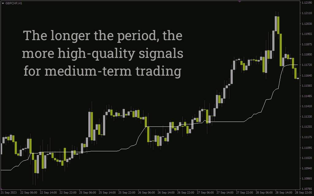 تشخیص نقاط بازگشت قیمت با دقت بالاتر از میانگین متحرک ساده با اندیکاتور Run Median برای MT4