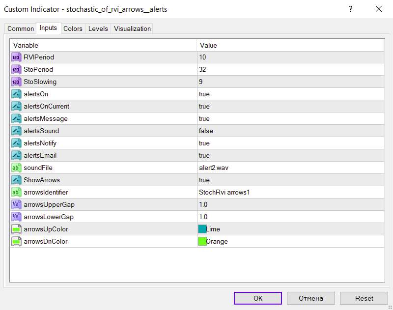 سیگنال‌های معاملاتی مبتنی بر روند با ترکیب اندیکاتورهای RVI و Stochastic در MT4