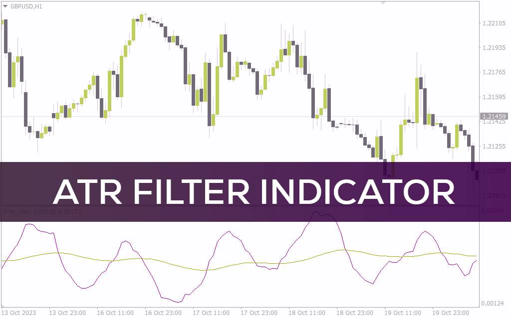 ارائه سیگنال‌های خرید و فروش فارکس با فیلتر میانگین متحرک بر روی اندیکاتور ATR کلاسیک با اندیکاتور ATR filter برای MT4
