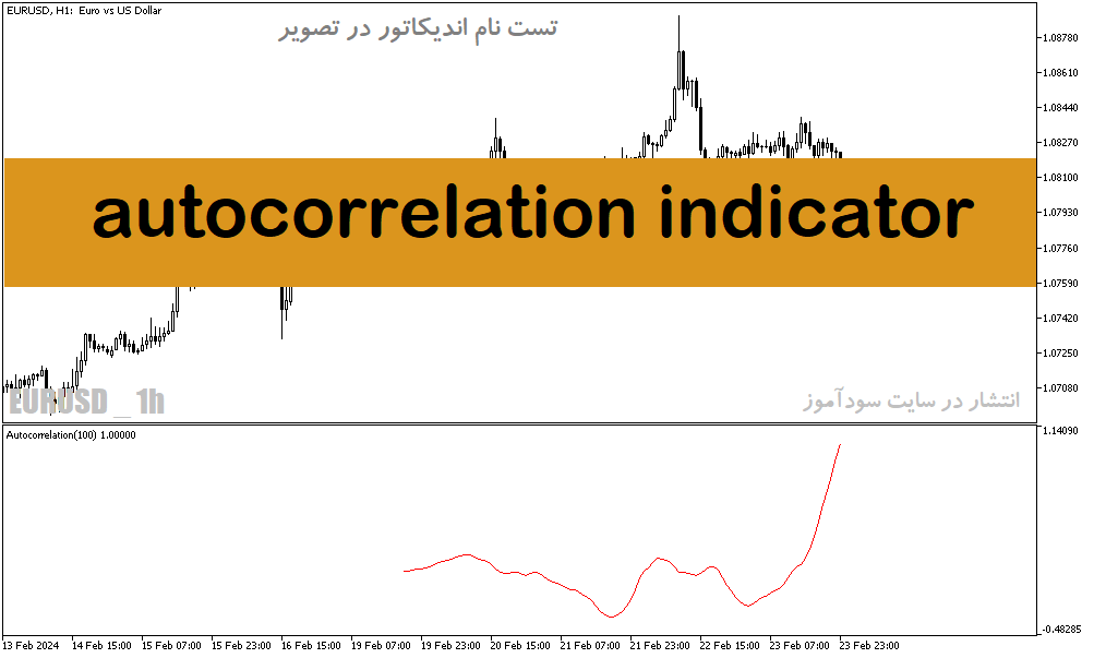 دانلود اندیکاتور خوب برای فارکس مخصوص متاتریدر5 با نام autocorrelation indicator