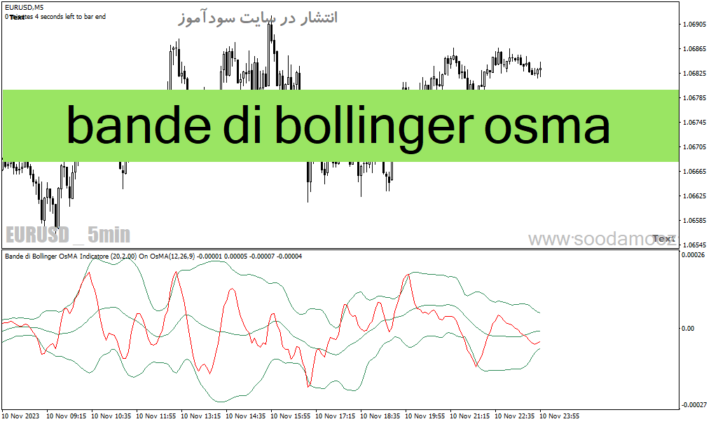 دانلود اندیکاتور باند بولینگر در ارز دیجیتال برای متاتریدر4 با نام bande di bollinger osma