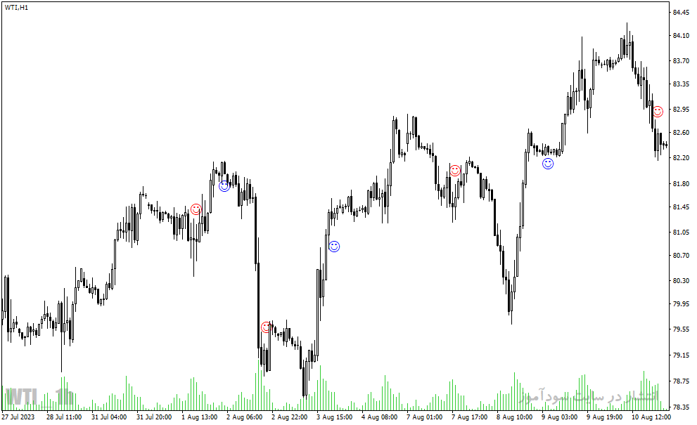 دانلود رایگان اندیکاتور سیگنال خرید و فروش برای متاتریدر4 با نام machxalert indicator