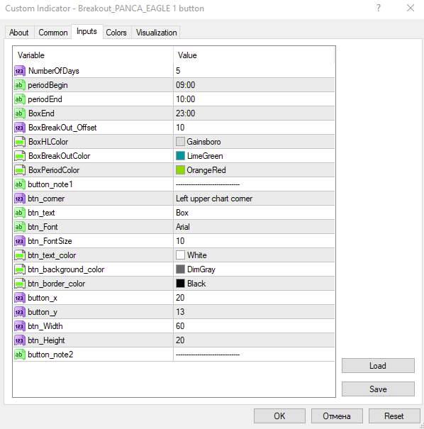 شناسایی نواحی مهم شکست قیمت با اندیکاتور Breakout Panca Eagle With Button برای MT4