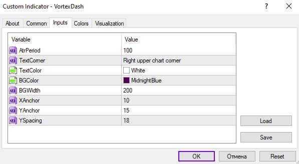 اندیکاتور نمایش فوری اطلاعات ضروری بازار (Vortex Dash Indicator): اندیکاتور داشبورد Vortex برای MT4