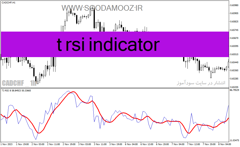 دانلود اندیکاتور RSI پیشرفته برای متاتریدر4 با نام t rsi indicator