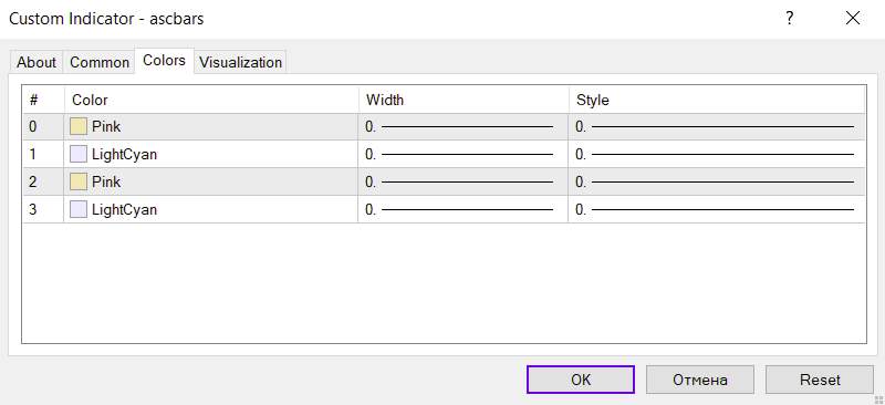 ارائه سیگنالهای معاملاتی فارکس مبتنی بر هایکن آشی با تغییر رنگ کندلها توسط اندیکاتور ASC bars برای MT4