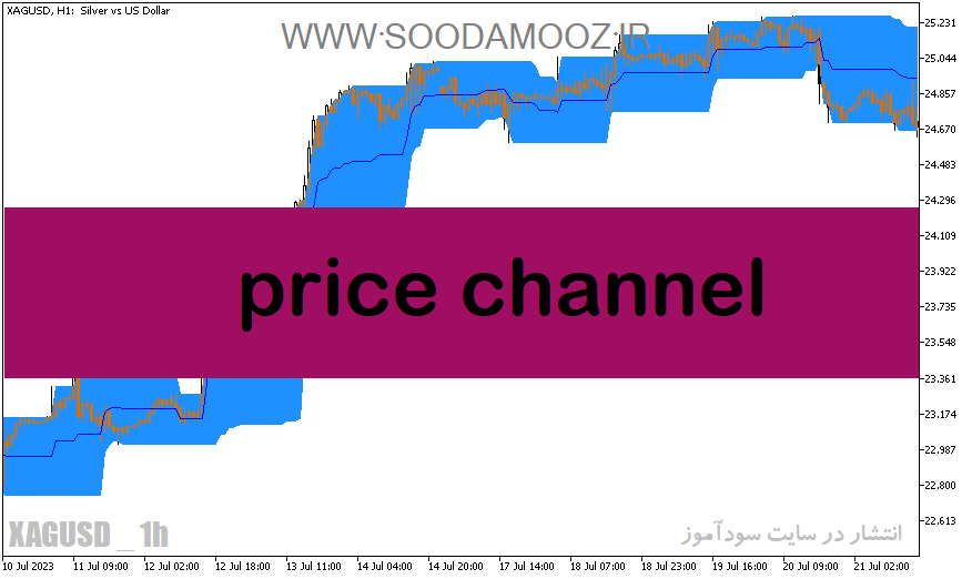 دانلود اندیکاتور رسم کانال برای متاتریدر5 با نام price channel