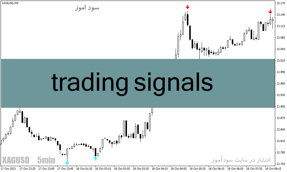 دانلود اندیکاتور سیگنال دهی برای متاتریدر4 با نام trading signals