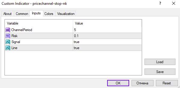 نمایش منطقه ورود بهینه برای خرید و فروش با اندیکاتور Price Channel Stop NK برای MT4