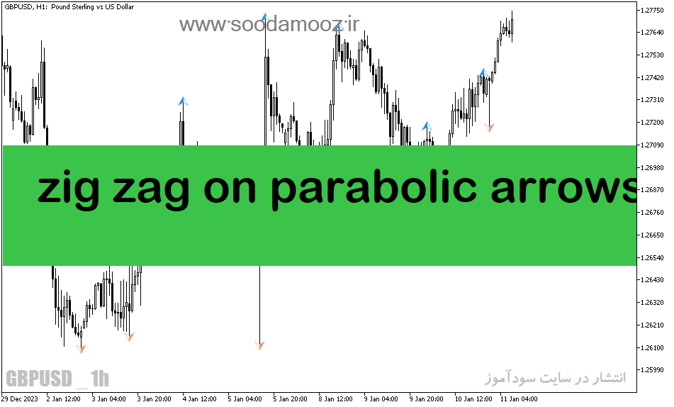 دانلود مکمل اندیکاتور زیگزاگ برای متاتریدر5 با نام zig zag on parabolic arrows