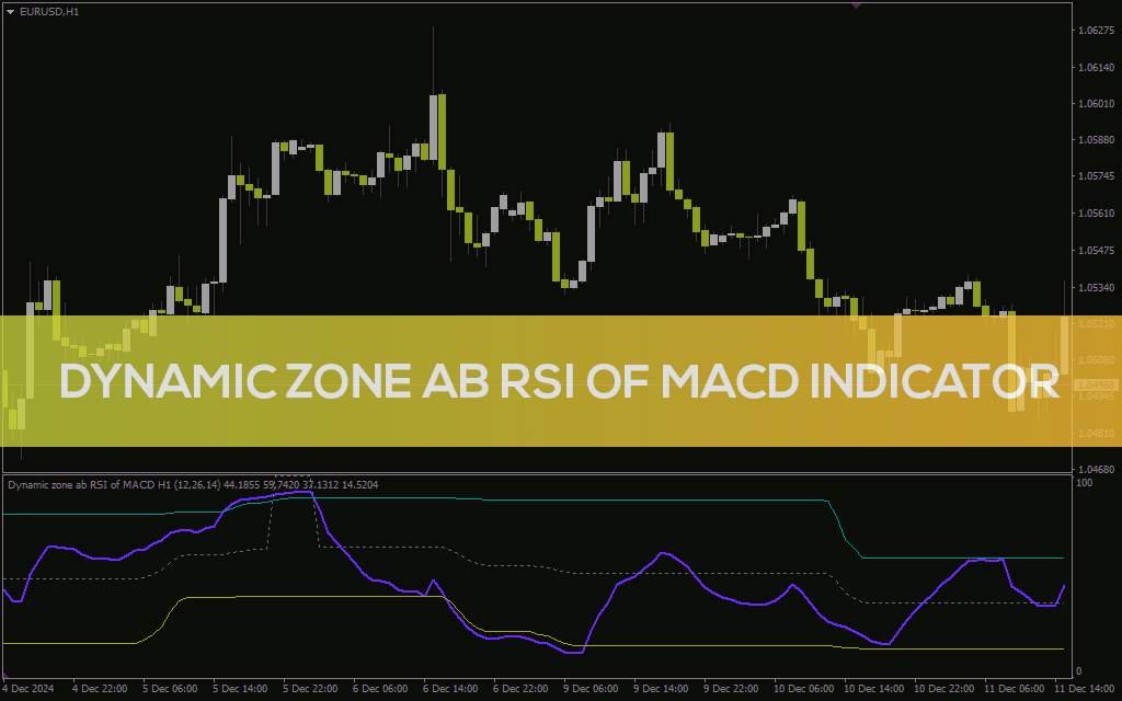 اندیکاتور تحلیل روند و مومنتوم با مناطق پویا (Dynamic Zone ab RSI of MACD Indicator): اندیکاتور Dynamic Zone ab RSI of MACD برای MT4